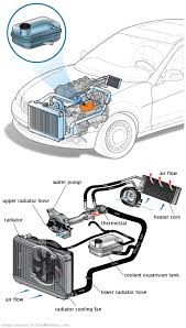 See P0028 repair manual